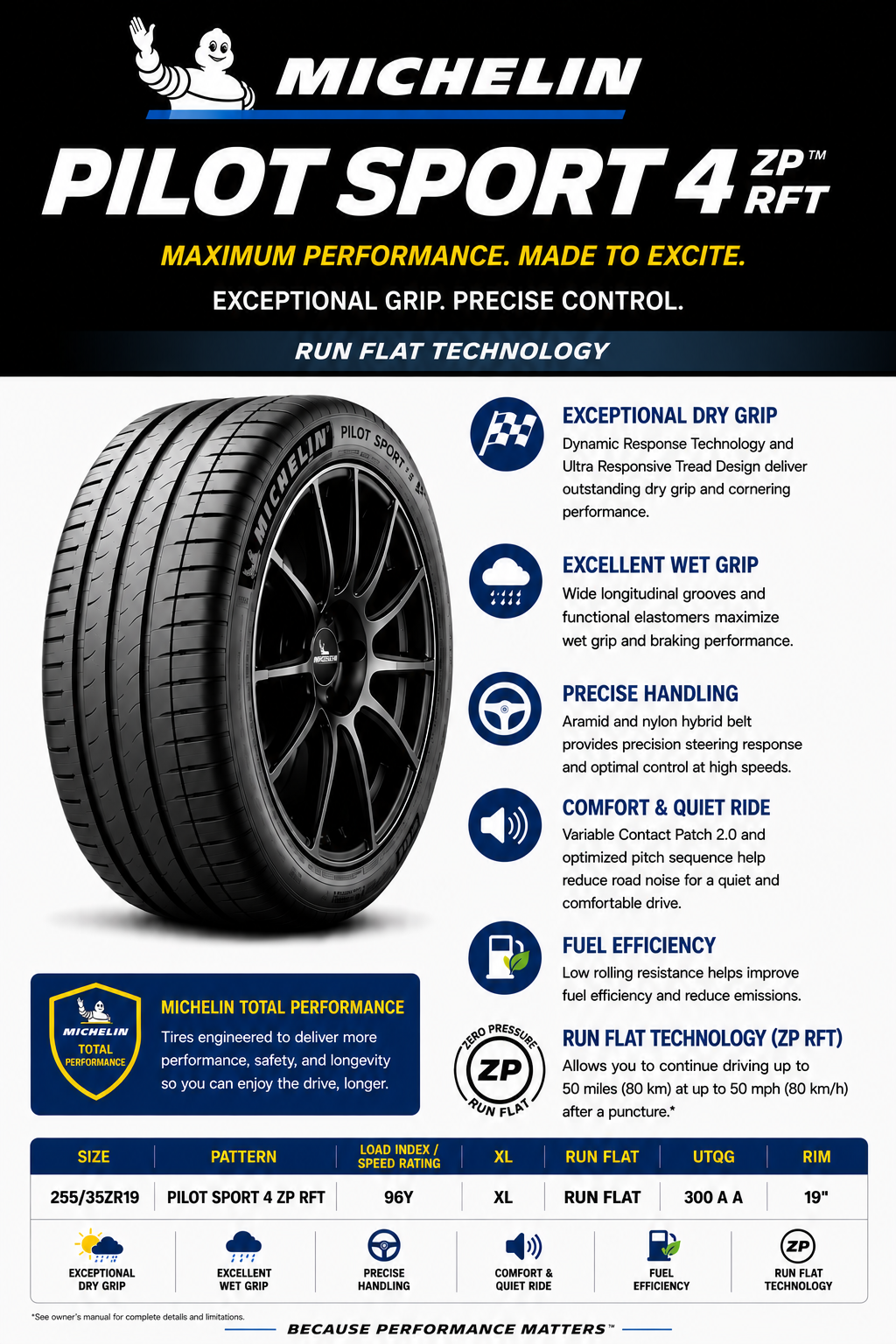 255/35ZR19 MICHELIN PILOT SPORT 4 ZP RFT 96Y XL RUN FLAT