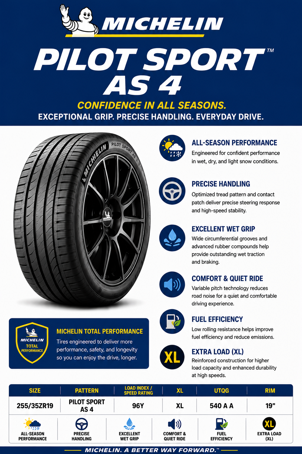 255/35ZR19 MICHELIN PILOT SPORT AS 4 96Y XL