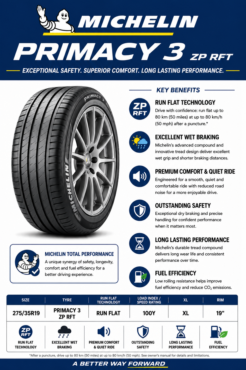 275/35R19 MICHELIN PRIMACY 3 ZP RFT 100Y XL RUN FLAT