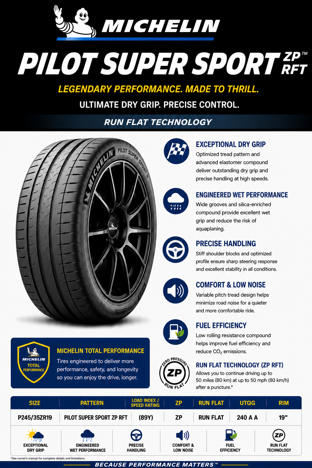 P245/35ZR19 MICHELIN PILOT SUPER SPORT ZP RFT (89Y) RUN FLAT
